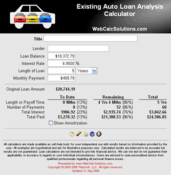 Existing Auto Loan Analysis Calculator