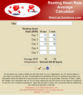 Resting Heart Rate Average Calculator