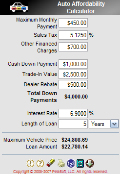 Auto Affordability
