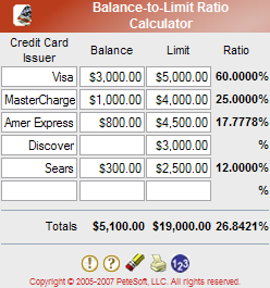CC Balance-to-Limit Ratio