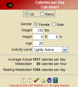 Calories per Day