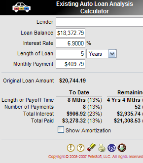 Existing Loan Analysis