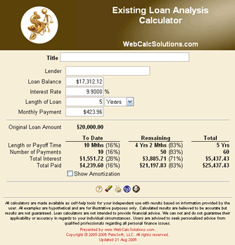 Existing Loan Analysis Calculator