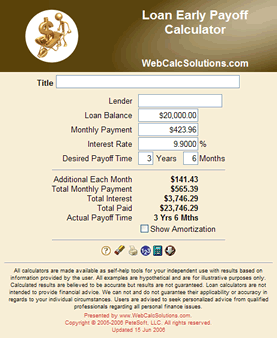 Loan Early Payoff Calculator