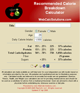 Recommended Calorie Breakdown Calculator