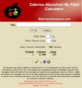 Calories Absorbed By Fiber Calculator